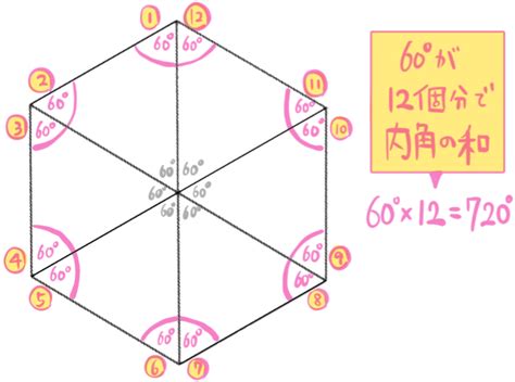 正六角形 角度|多角形（四角形・五角形・六角形・・・）の内角の和。